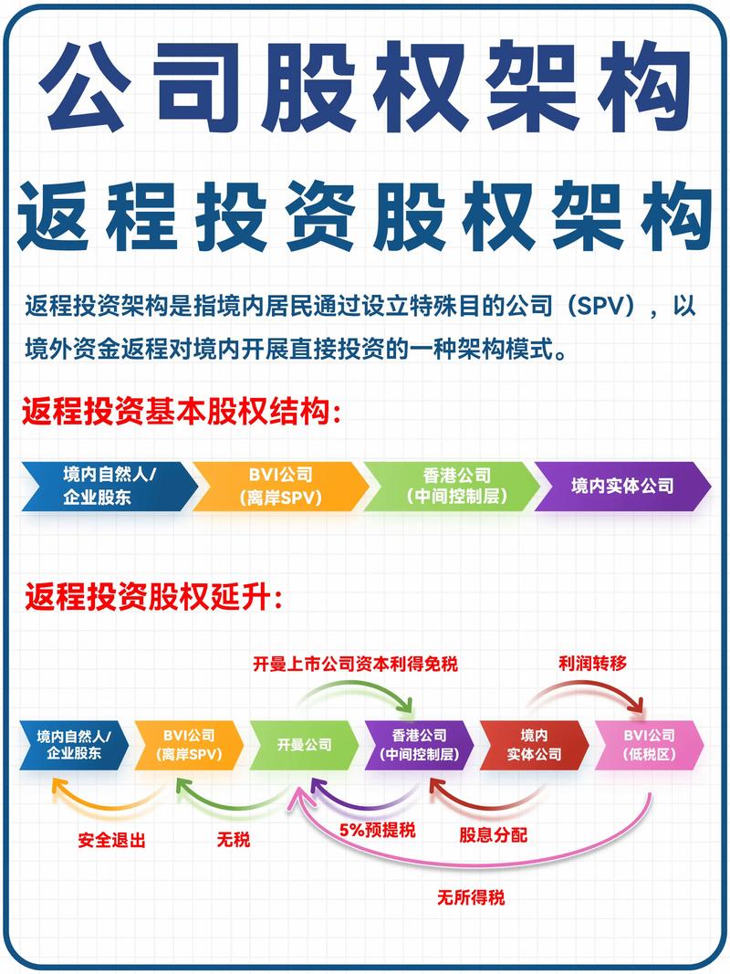 私募基金备案