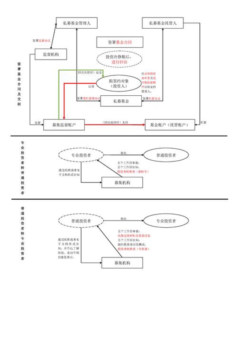 私募股权基金管理:趋势解读